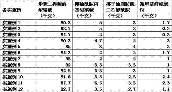 Safe and environment-friendly tea seed washing liquid and preparation method thereof