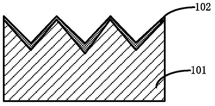 A kind of semiconductor device and its preparation method, electronic device