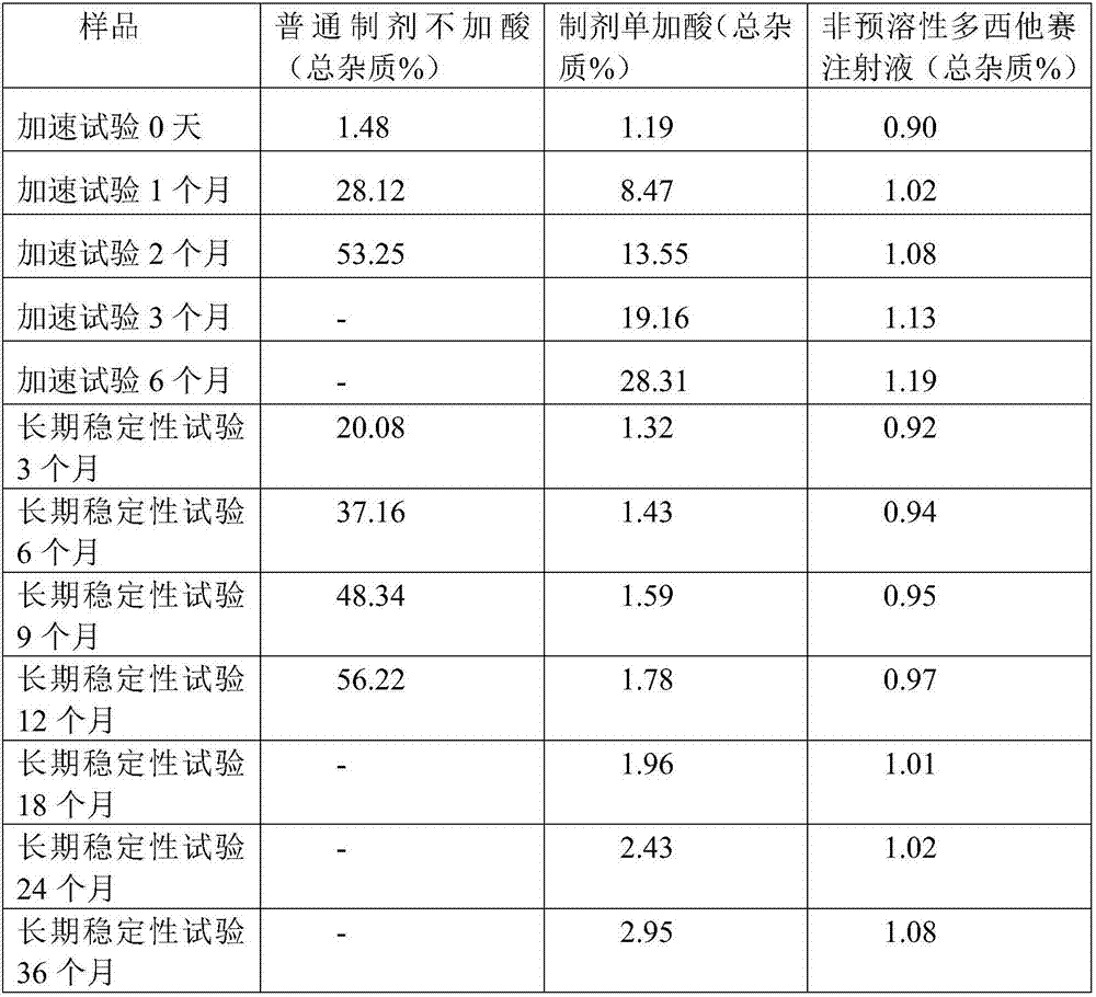 Non-predissolved Docetaxel injection