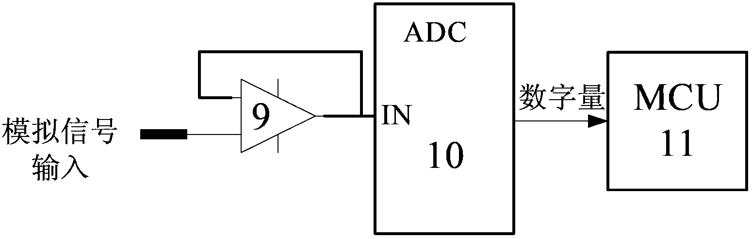 Analog-to-digital conversion error self-correction device and method