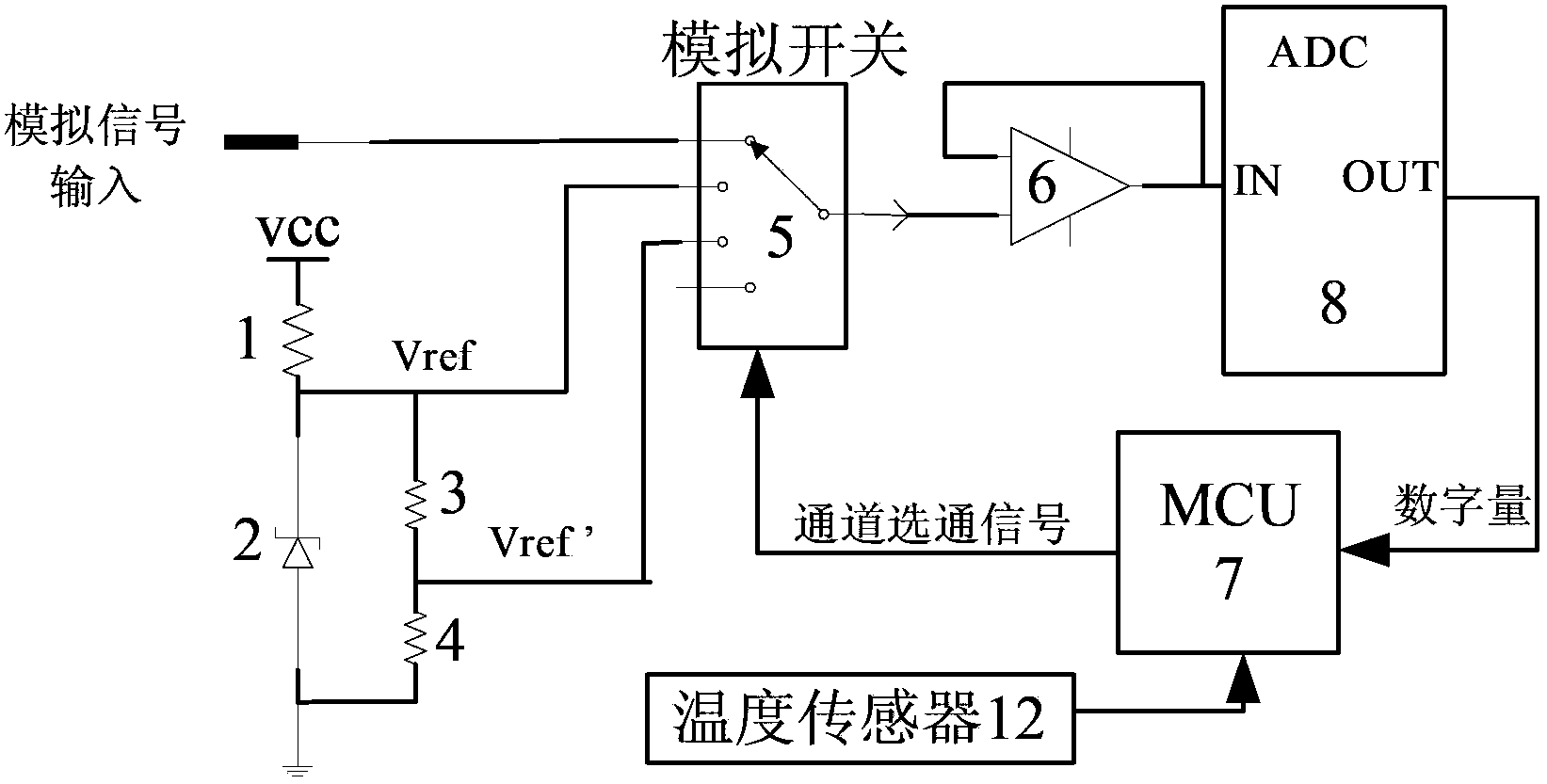 Analog-to-digital conversion error self-correction device and method