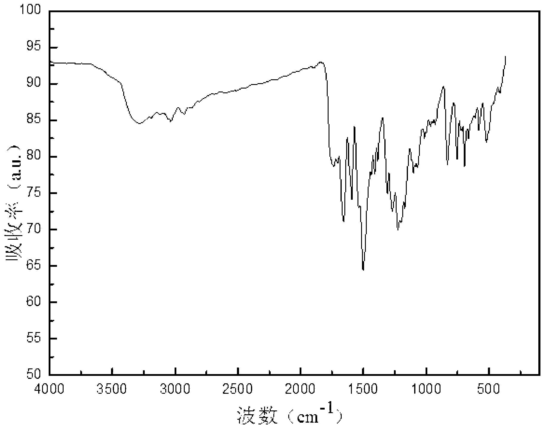 Electrochromatic material made of isocyanate-triphenylamine and method for preparing electrochromatic material