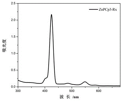 Ferrocene zinc porphyrin compound and synthesis thereof and application thereof as dye sensitizer