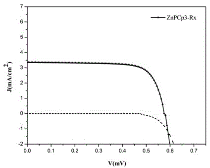 Ferrocene zinc porphyrin compound and synthesis thereof and application thereof as dye sensitizer