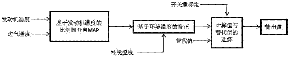 Diesel engine, and air inlet device and air inlet control method for diesel engine