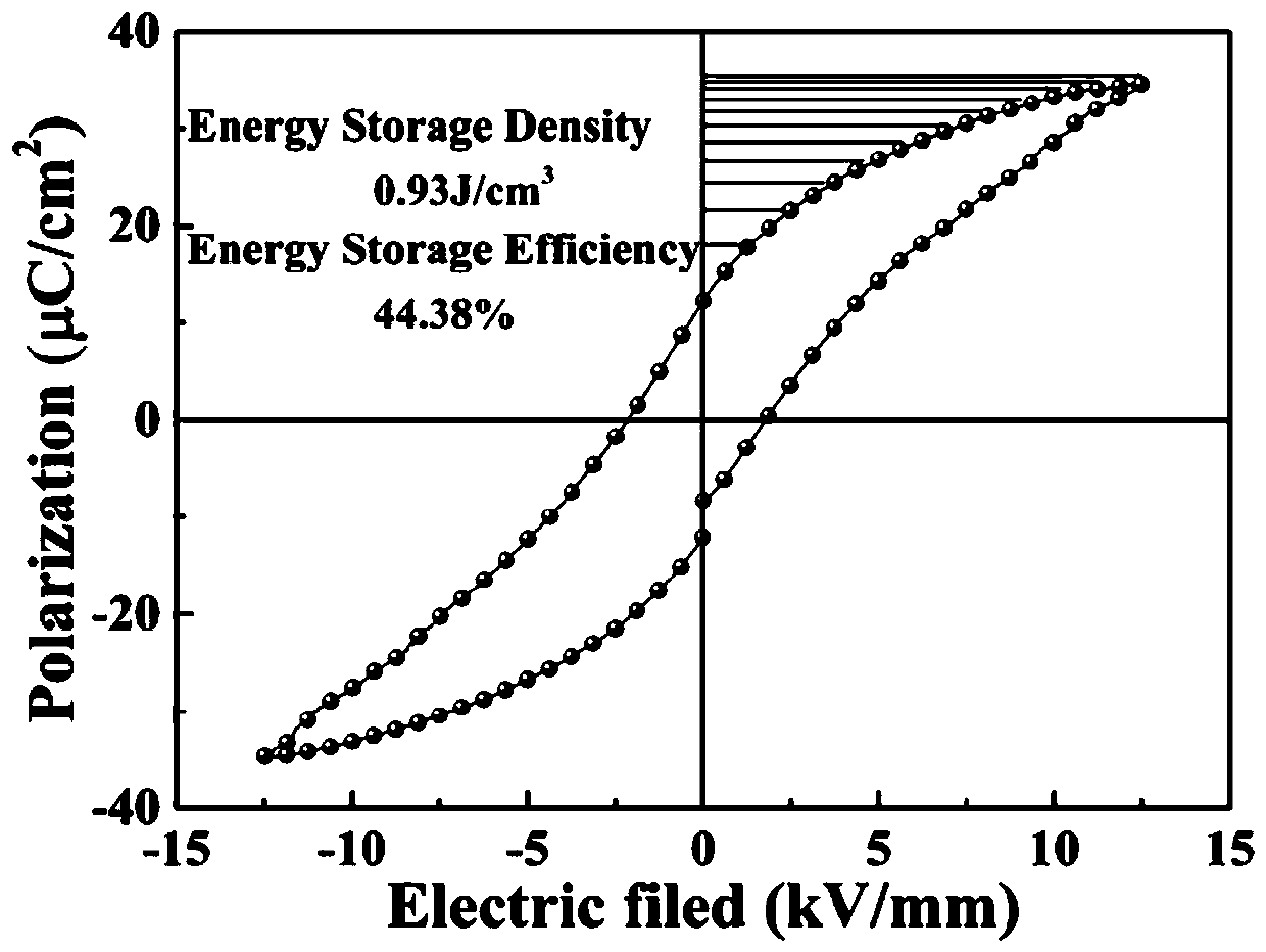 A kind of potassium niobate modified bt-kbt based energy storage ceramics and preparation method thereof