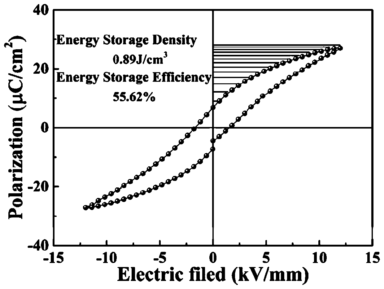 A kind of potassium niobate modified bt-kbt based energy storage ceramics and preparation method thereof