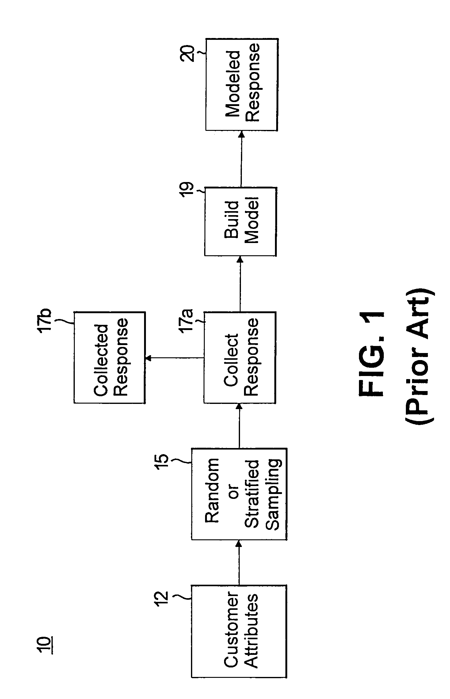 System and method for efficiently generating models for targeting products and promotions using classification method by choosing points to be labeled