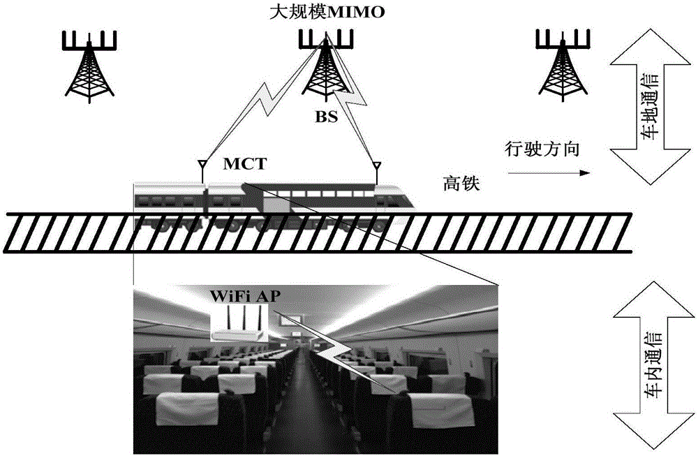 Large-scale MIMO (Multiple Input Multiple Output) self-adaptive multi-beam forming method in high speed scene