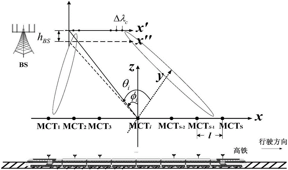 Large-scale MIMO (Multiple Input Multiple Output) self-adaptive multi-beam forming method in high speed scene