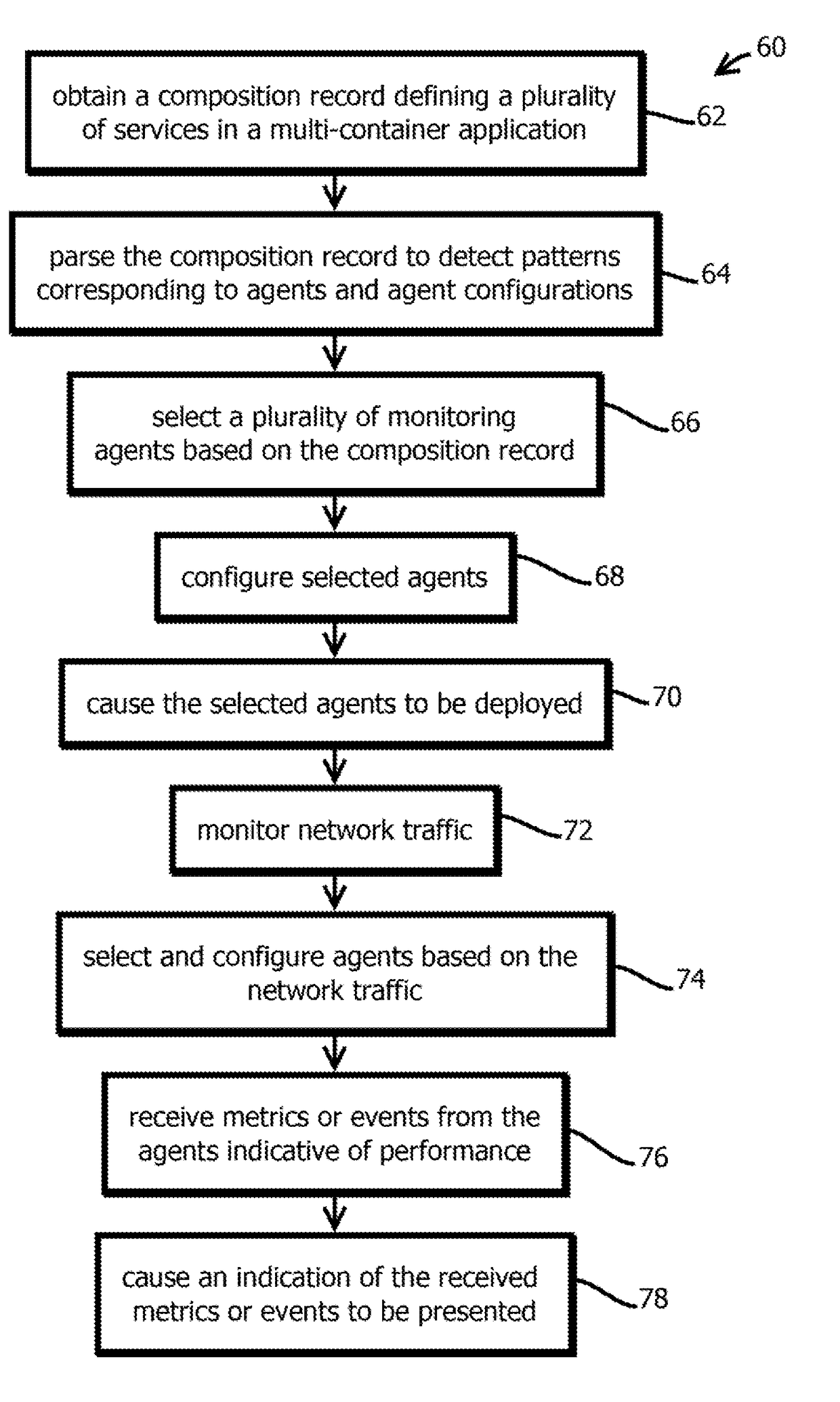 Introspection driven monitoring of multi-container applications