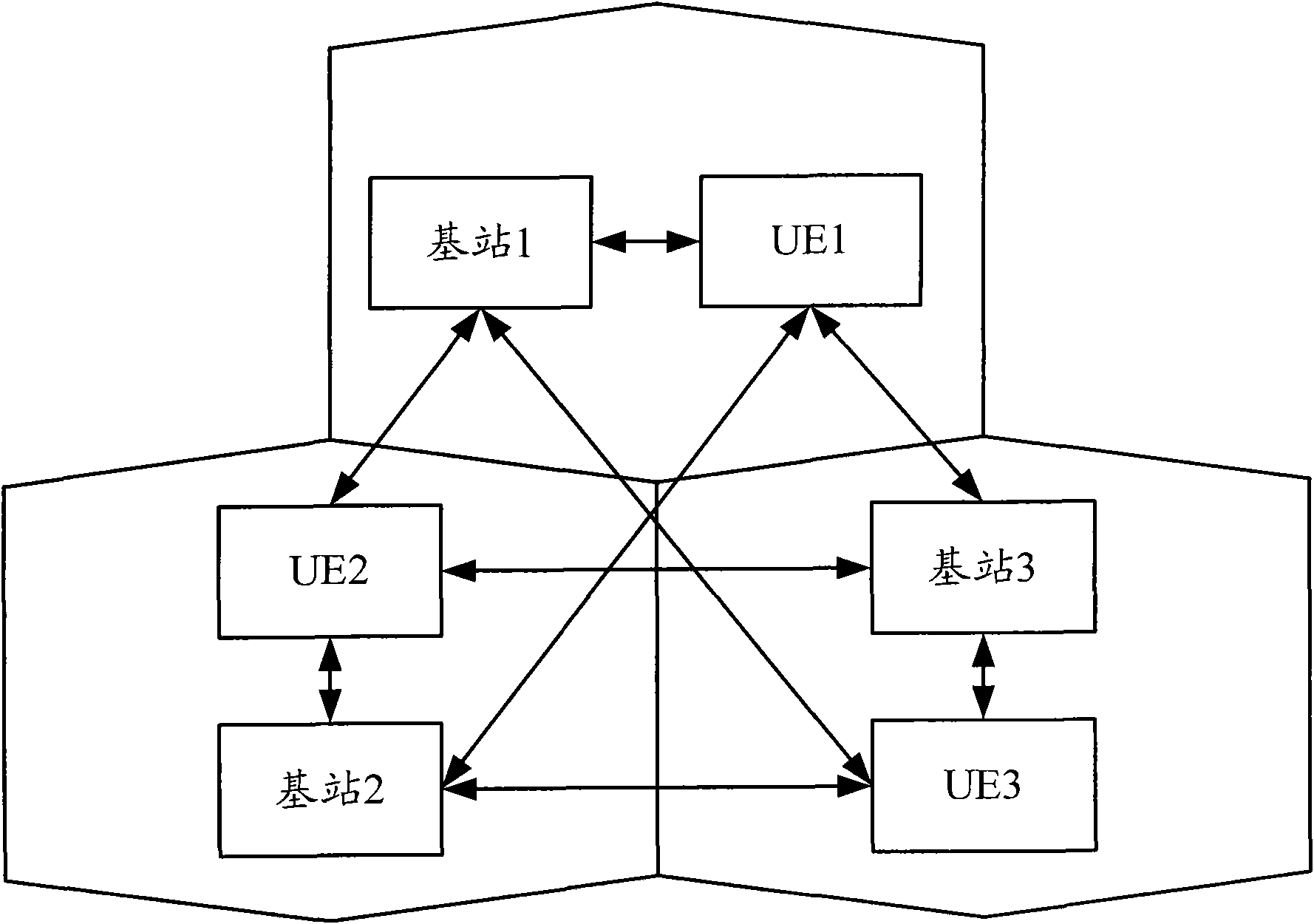 Method, system and device for transmitting data