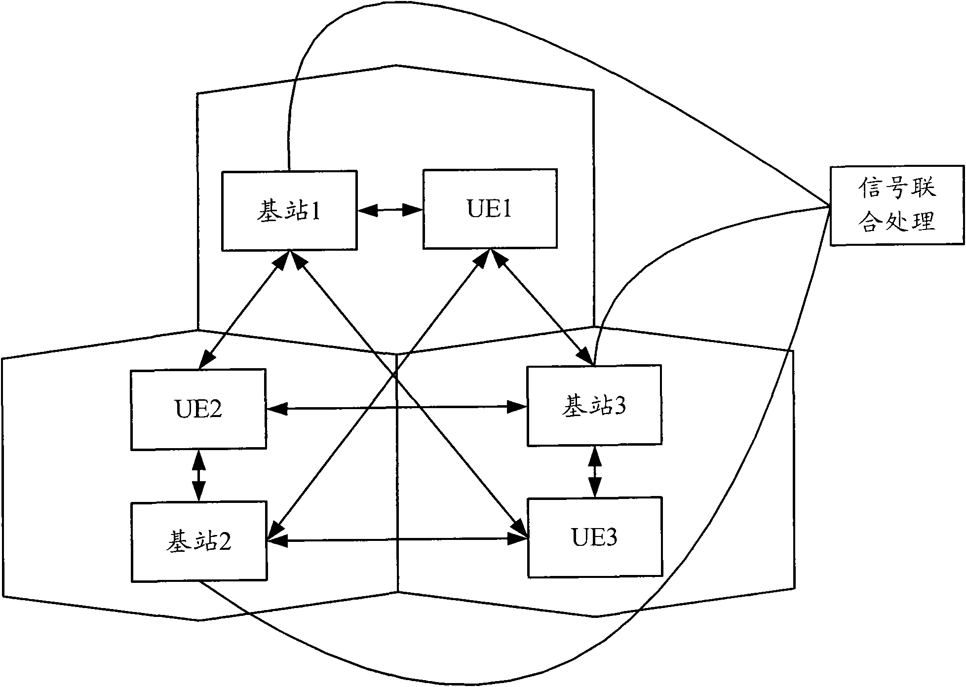 Method, system and device for transmitting data