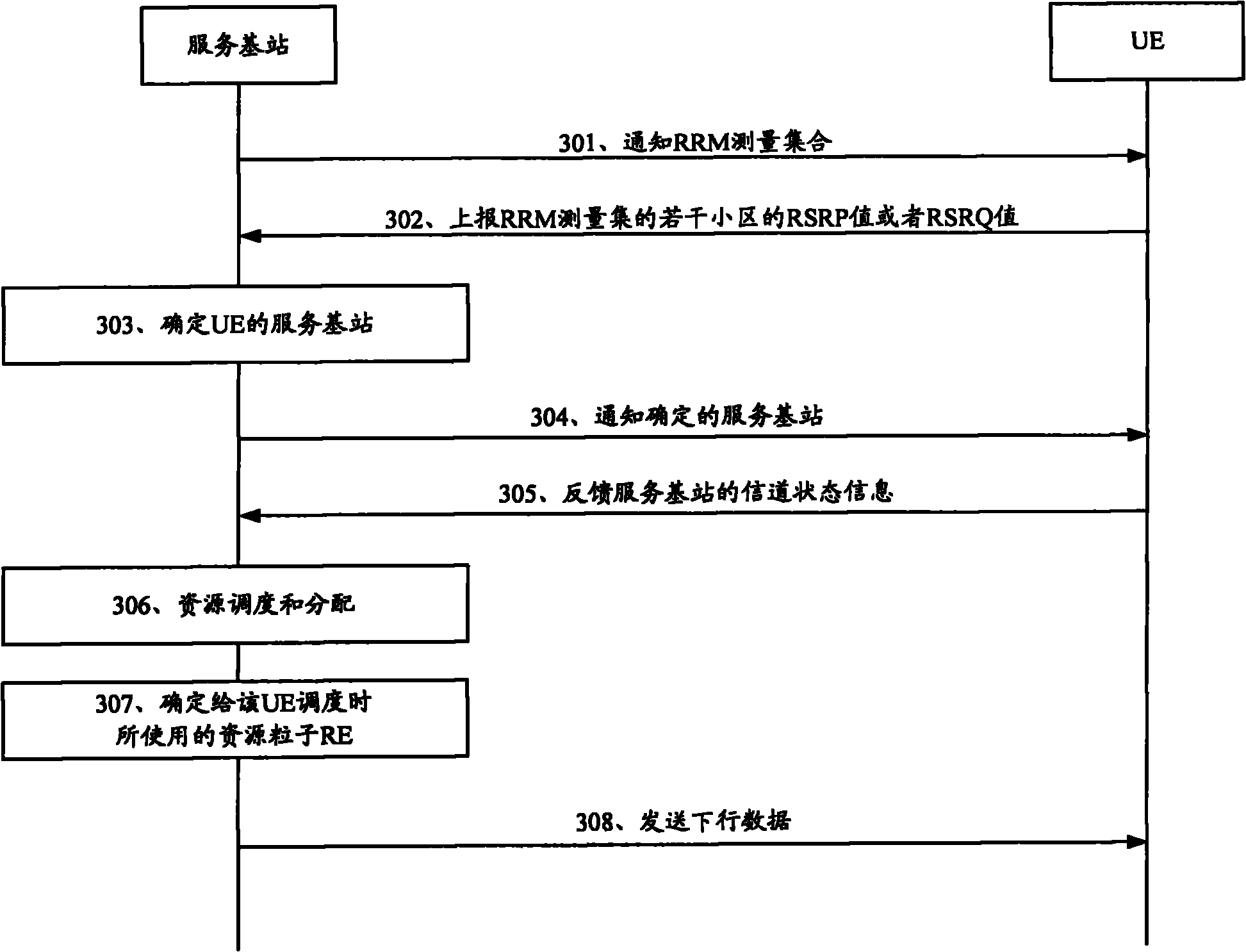 Method, system and device for transmitting data