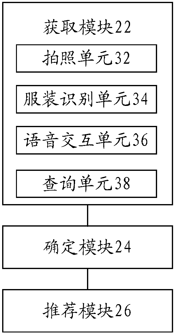 Commodity recommendation method and device