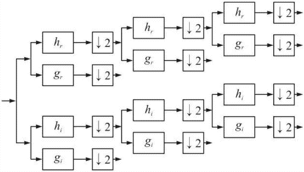 Electroencephalogram signal noise elimination method