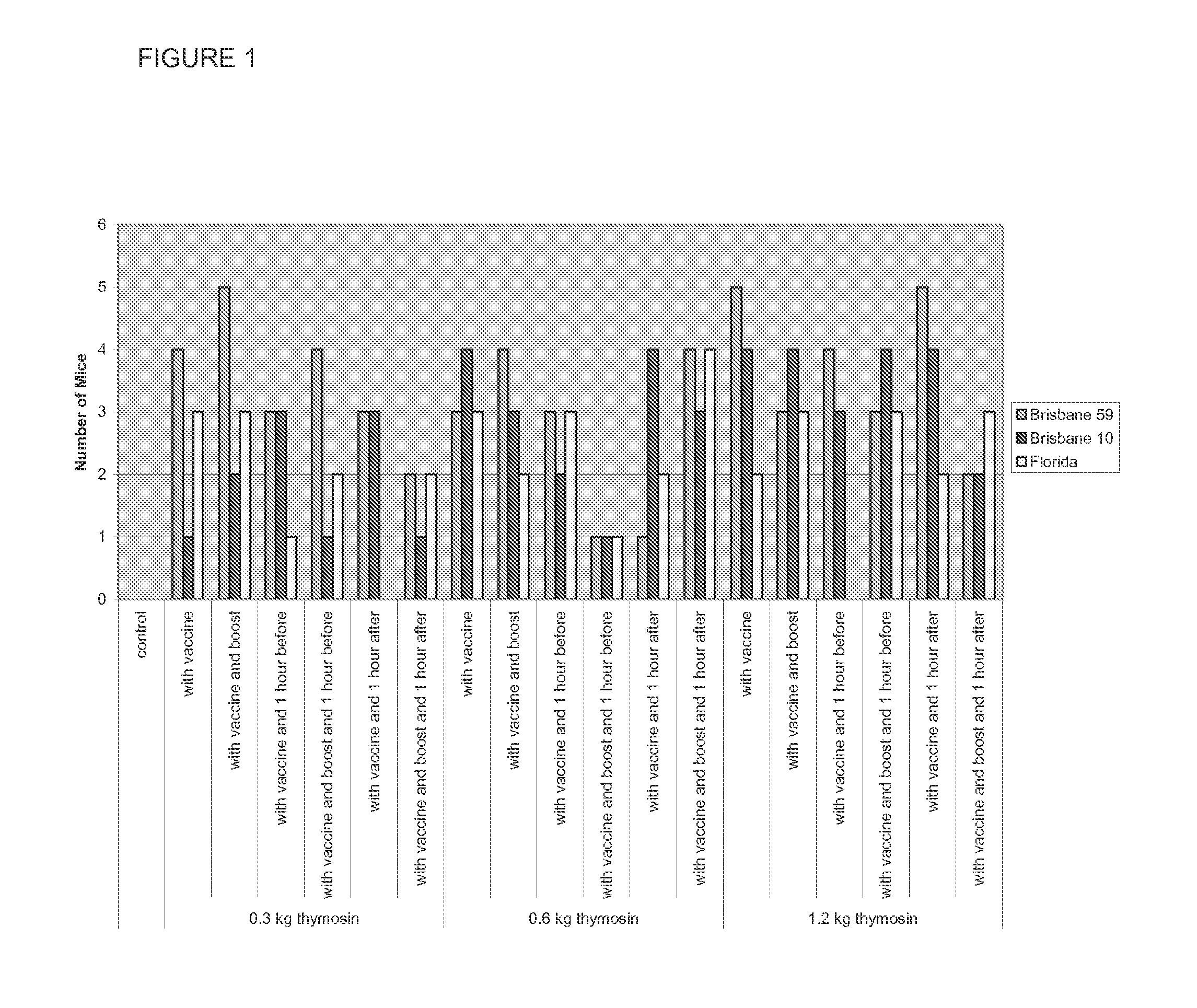 Thymosin alpha peptide for preventing, reducing the severity of, and treating infection