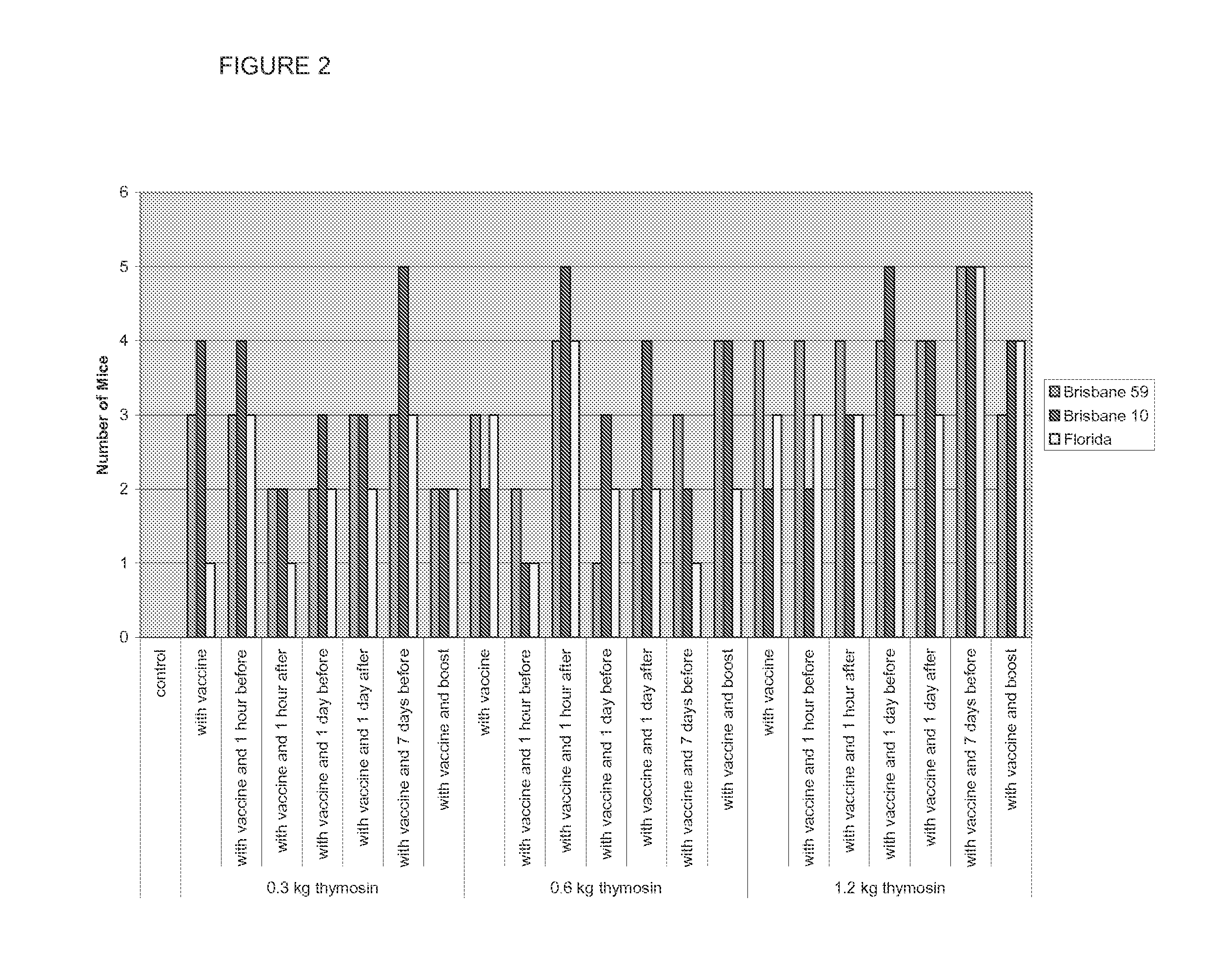 Thymosin alpha peptide for preventing, reducing the severity of, and treating infection