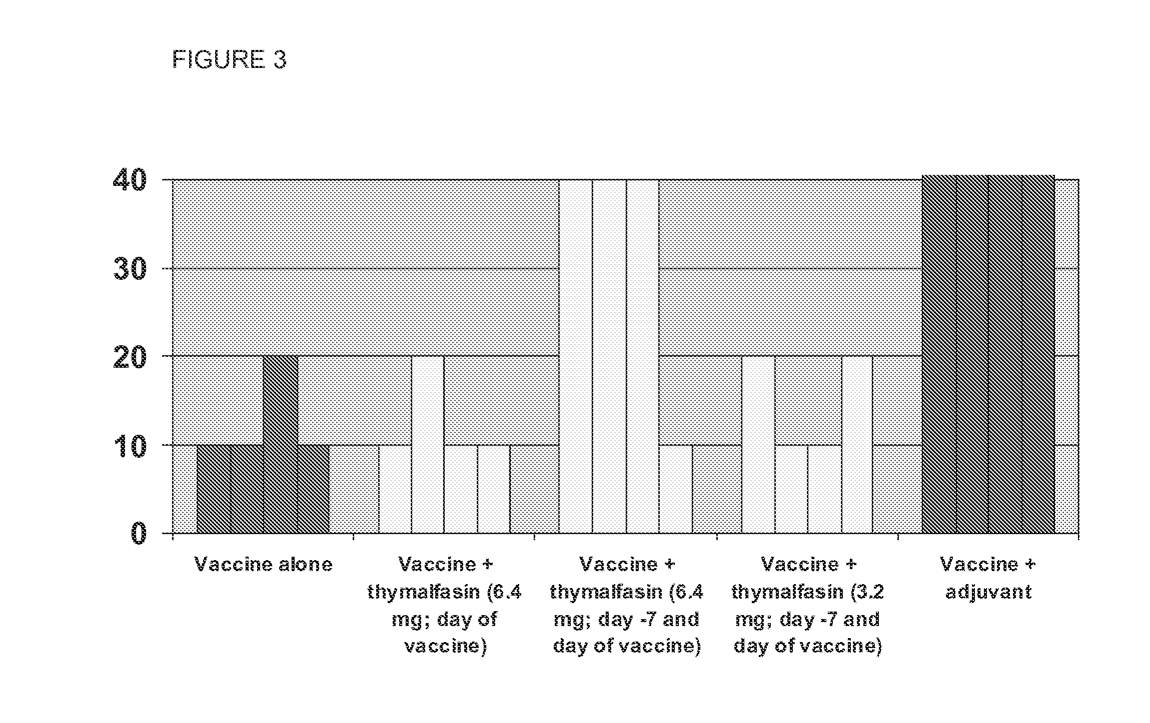 Thymosin alpha peptide for preventing, reducing the severity of, and treating infection