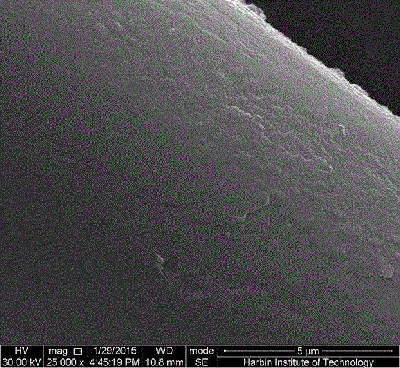 Super-hydrophobic and -oleophylic cloth producing method