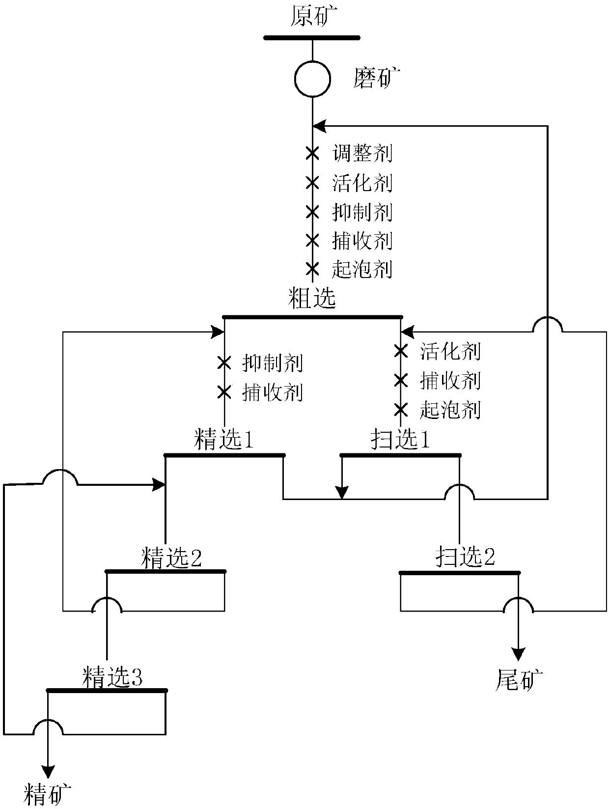 Composition and flotation method for flotation collecting of rutile from ores