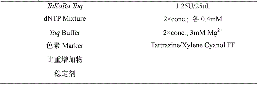 Blattella germanica kdr mutant allele detection kit and special primers thereof