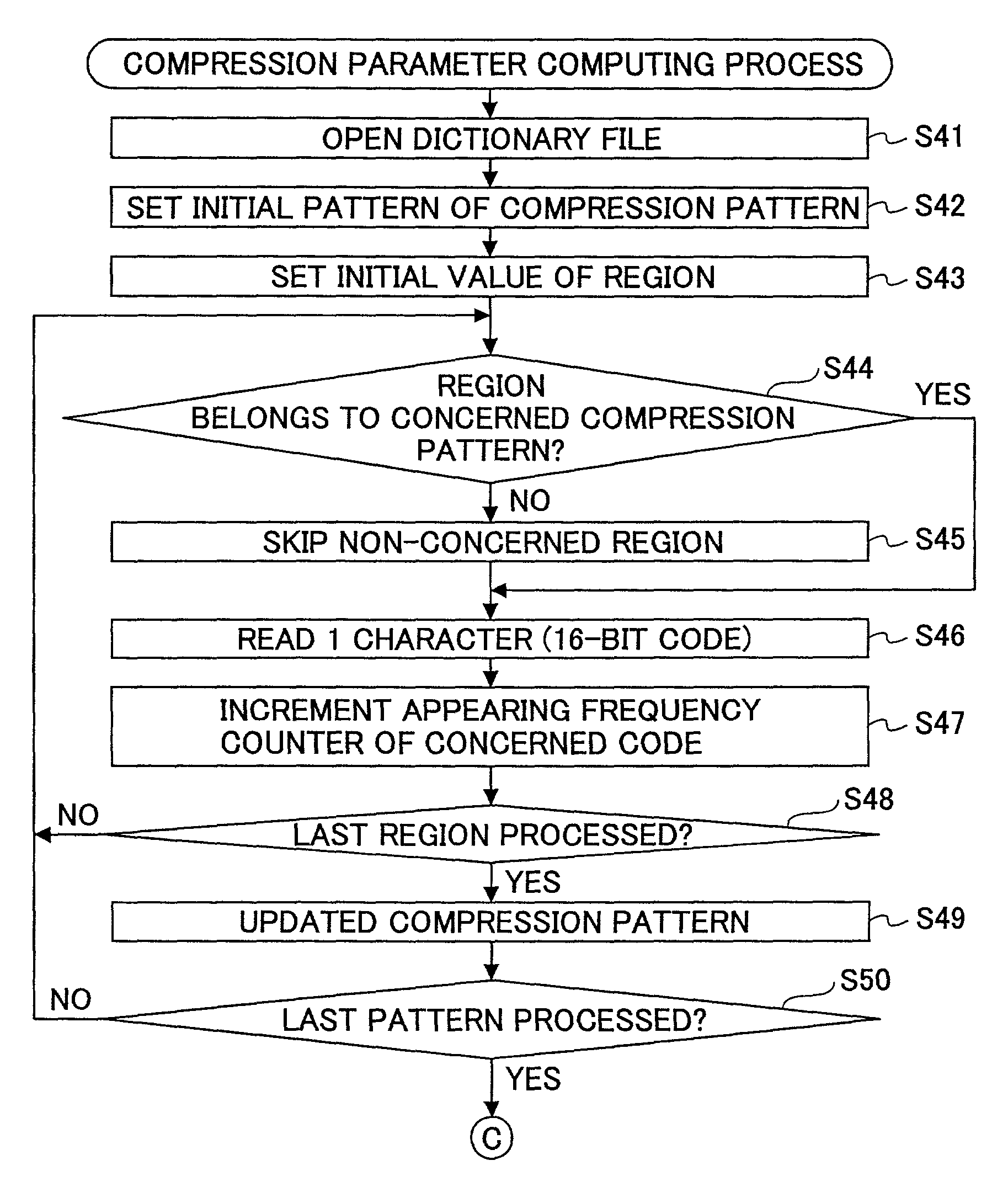 File processing method, data processing apparatus and storage medium