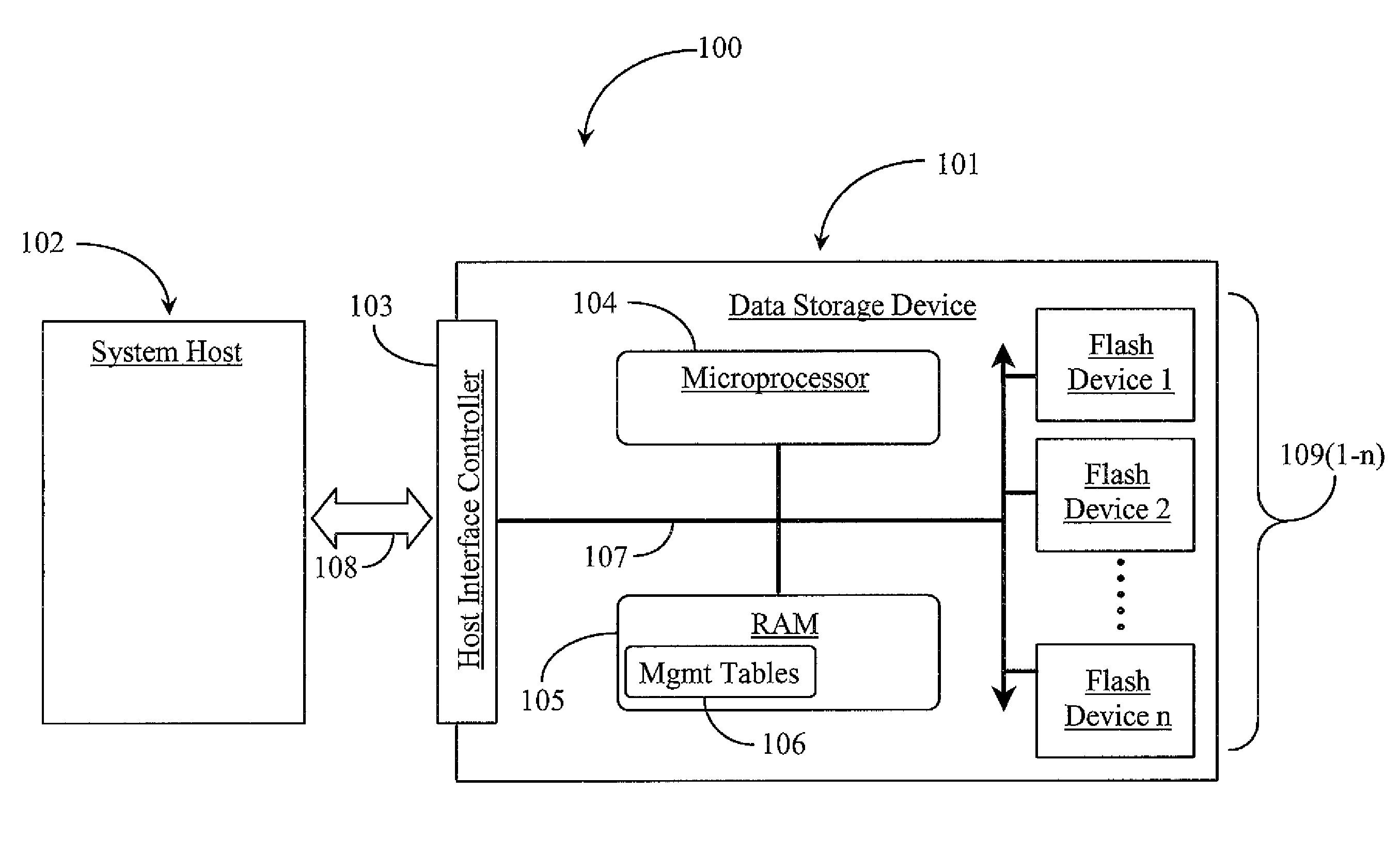 System for Reading and Writing Data