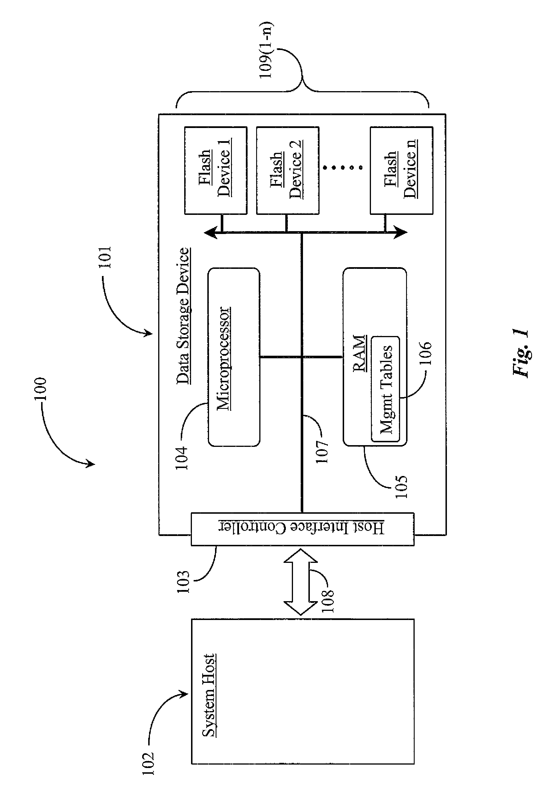 System for Reading and Writing Data