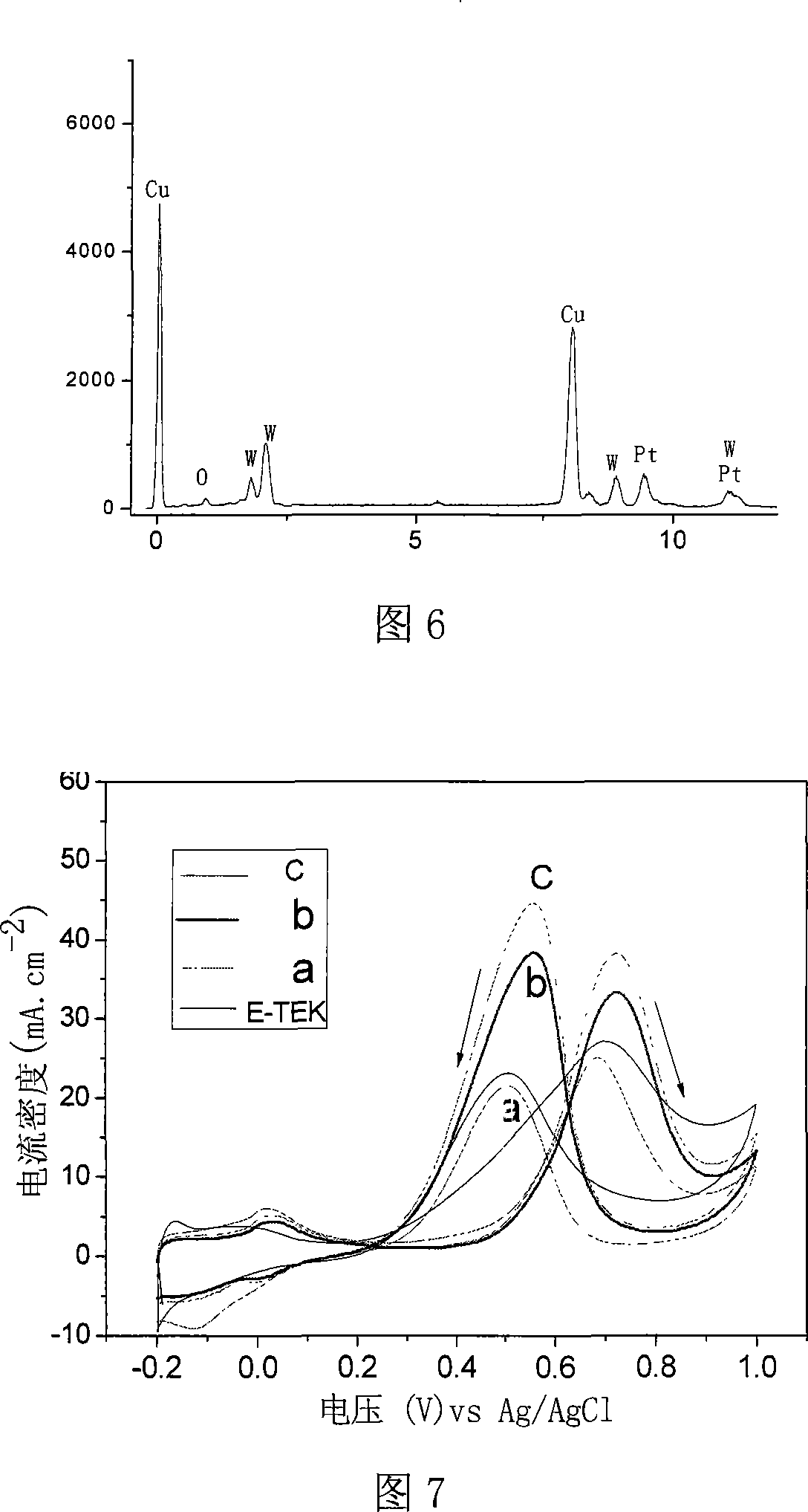 A mesoporous Pt/WO* electro-catalyst and its preparing method