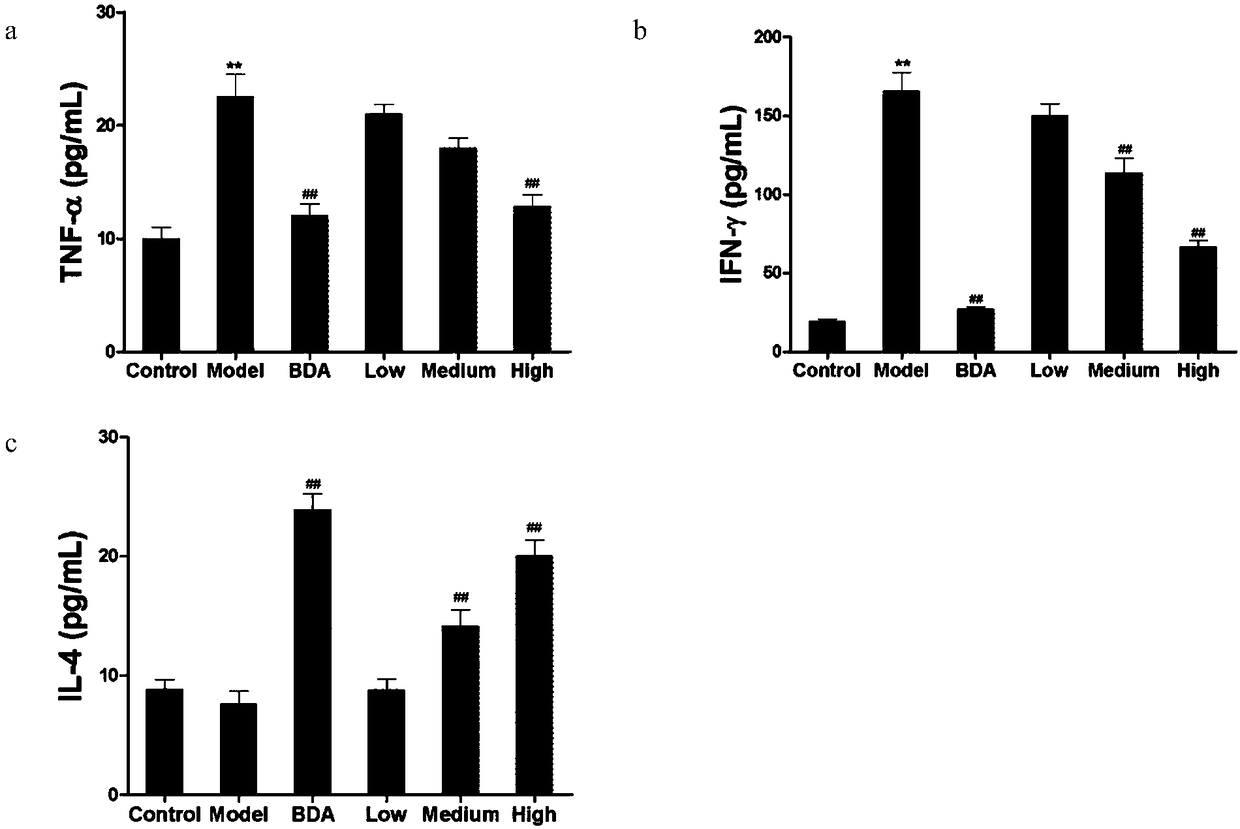 Application of delta-amyrone or extract with delta-amyrone as main component to preparation of medicine for protecting liver damage