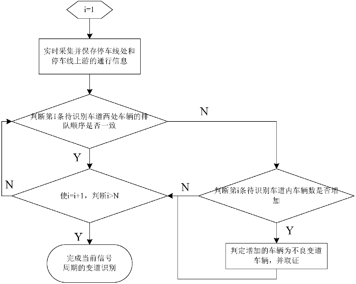 Method of recognizing and discovering whether or not vehicle changes lanes and jumps queue