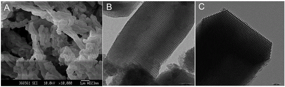 Fenofibrate solid dispersion body, and preparation method and application thereof