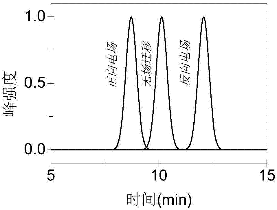 Liquid phase mobility separating device, control method, and interface used for liquid chromatography-mass spectrometry