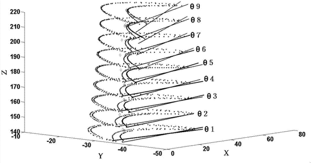 Chord-line-based aviation thin-wall blade machining torsion degree error measurement method