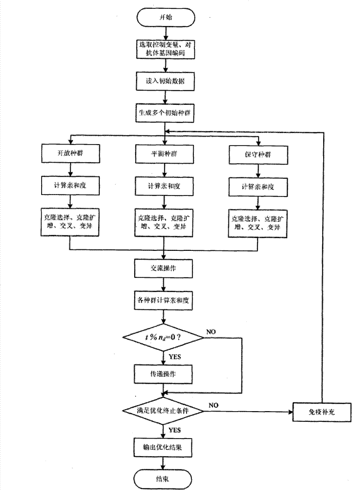 Controllable serial capacitor optimal configuration method capable of improving available transmission capacity