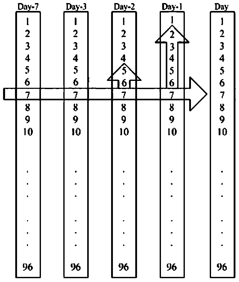 Power load prediction method