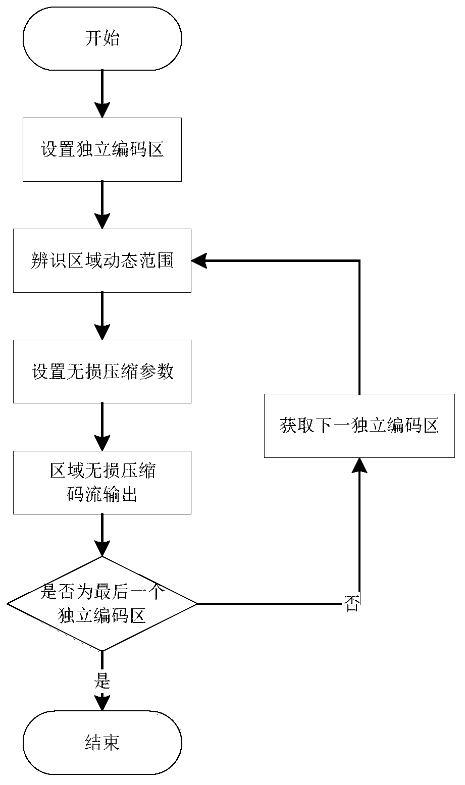 Lossless compression method for large-format remote sensing image