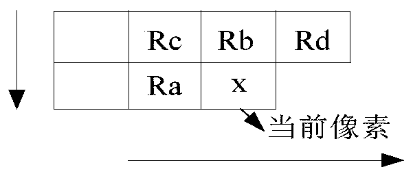 Lossless compression method for large-format remote sensing image