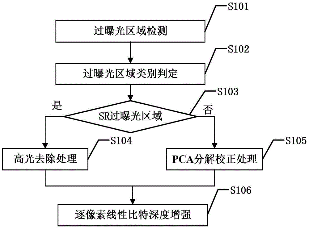 Image bit depth enhancing method