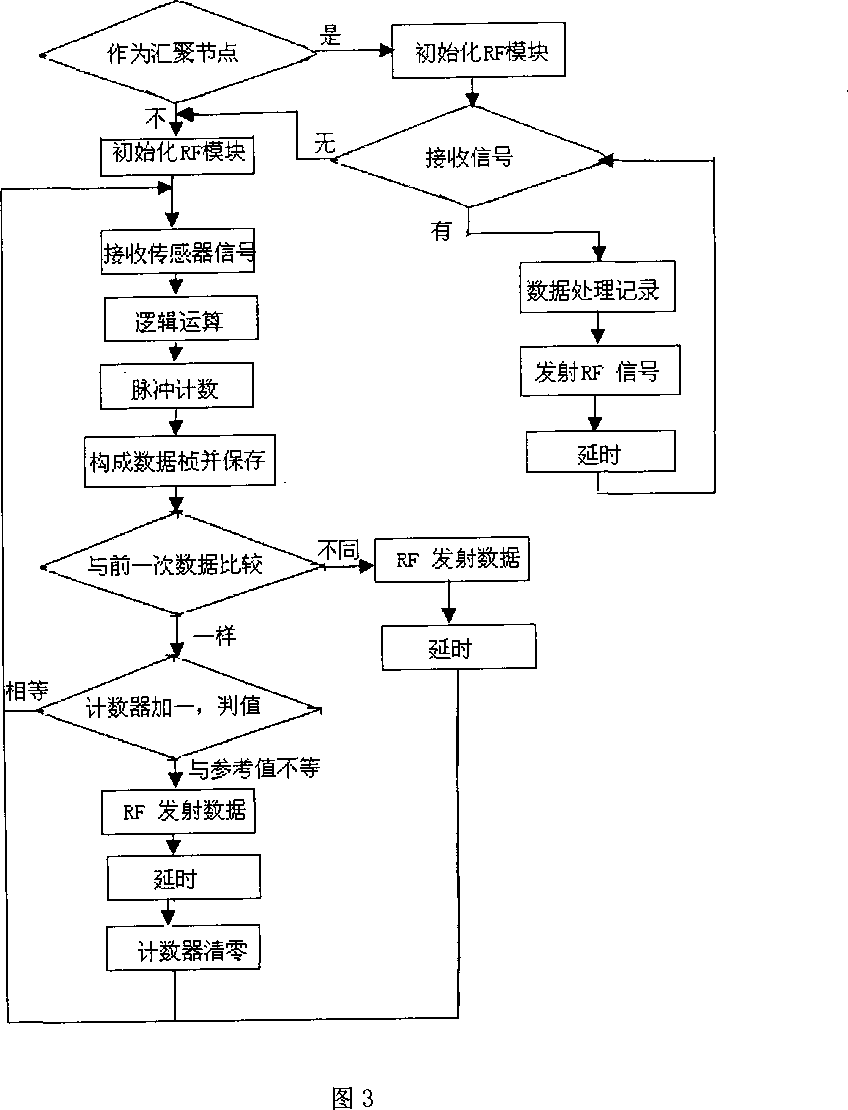 Low-power consumption wireless winch signal capturing and processing equipment