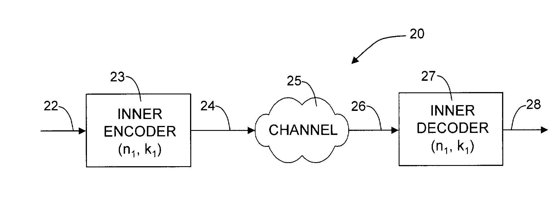 Error correction improvement for concatenated codes