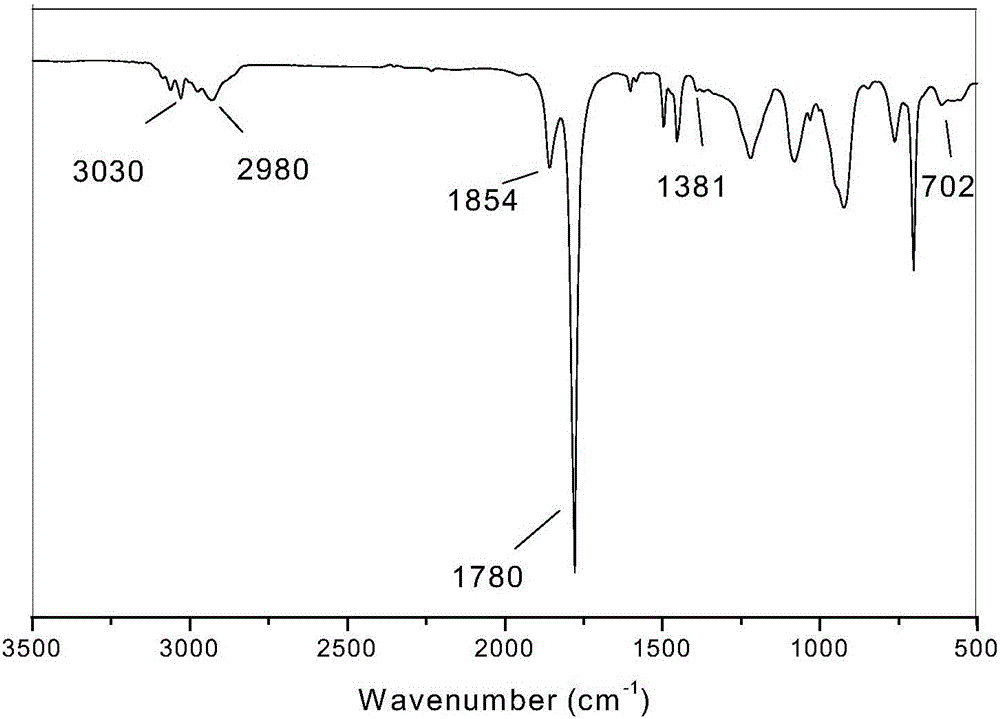 Alpha-vinyltoluene-styrene-maleic anhydride ternary random copolymer and preparation method thereof