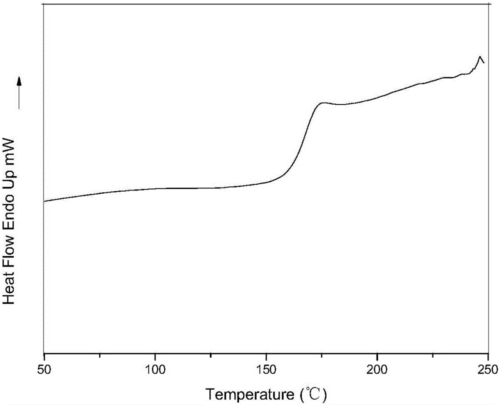 Alpha-vinyltoluene-styrene-maleic anhydride ternary random copolymer and preparation method thereof