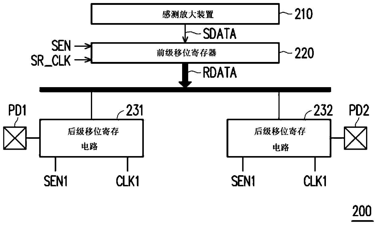 Memory data transmission device and data transmission method thereof