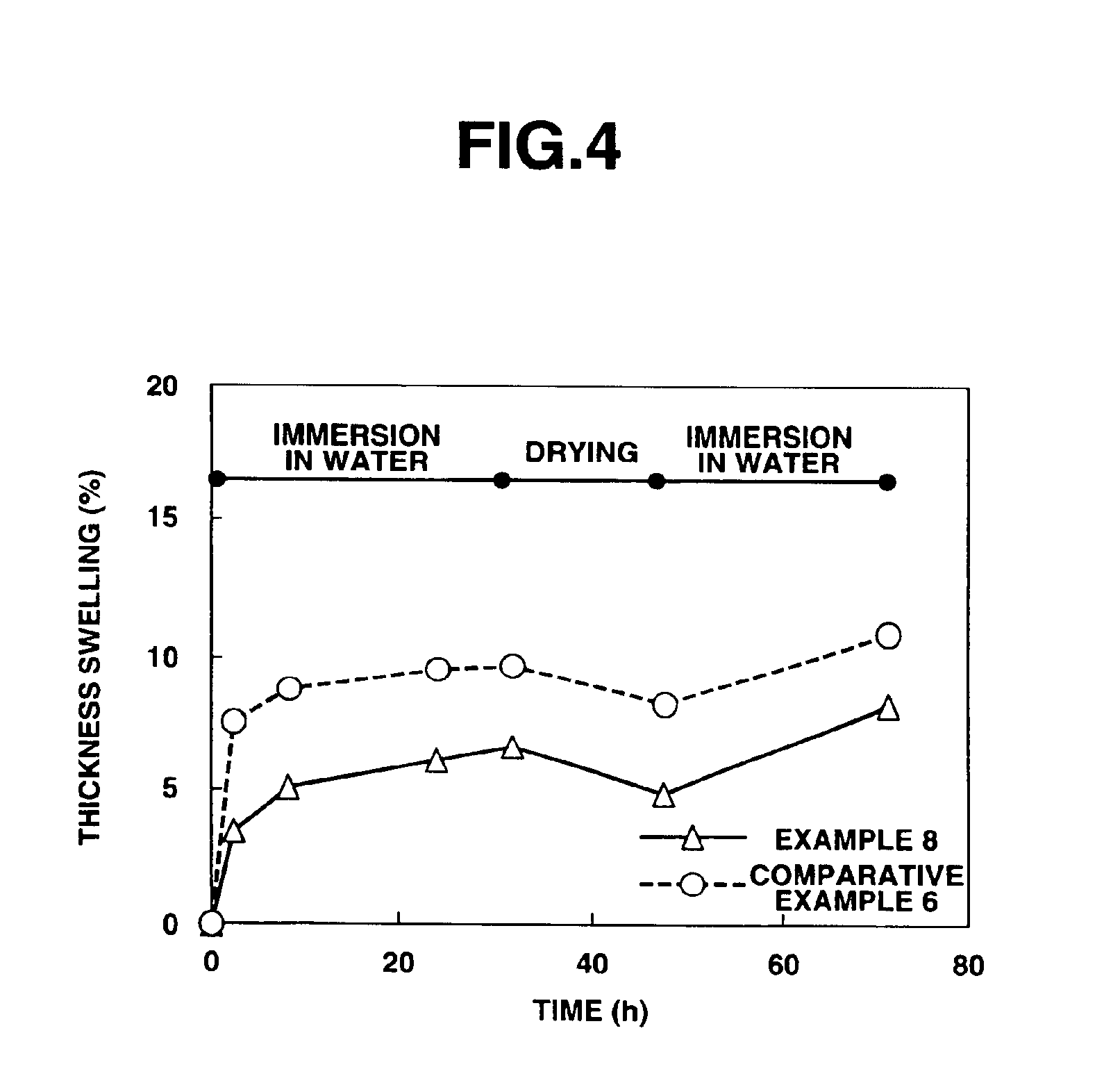 Aqueous water repellent for substrate treatment, making method, preparation of modified plywood or modified laminated veneer lumber, and preparation of wooden fiberboard