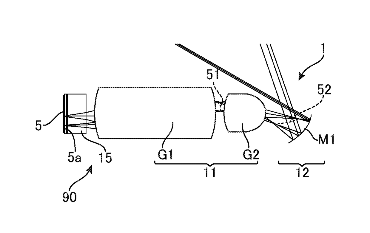 Projection optical system and projector