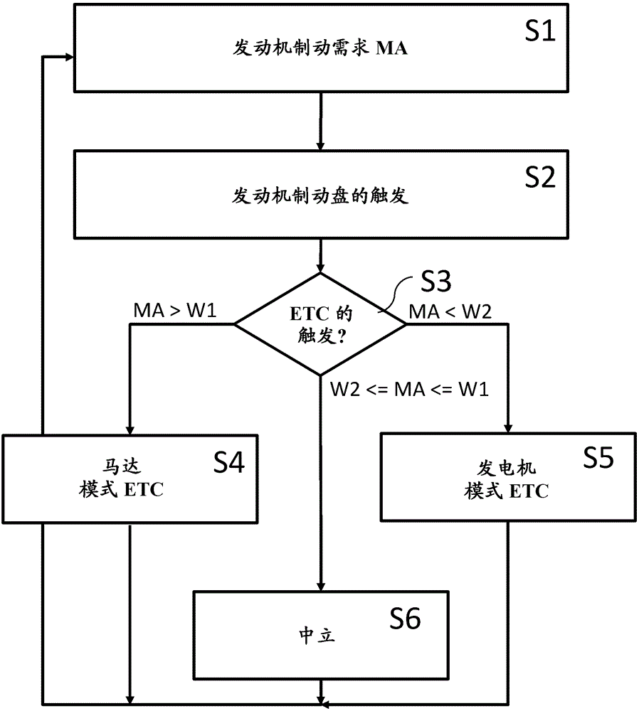 Engine braking method and device for modulating engine braking power