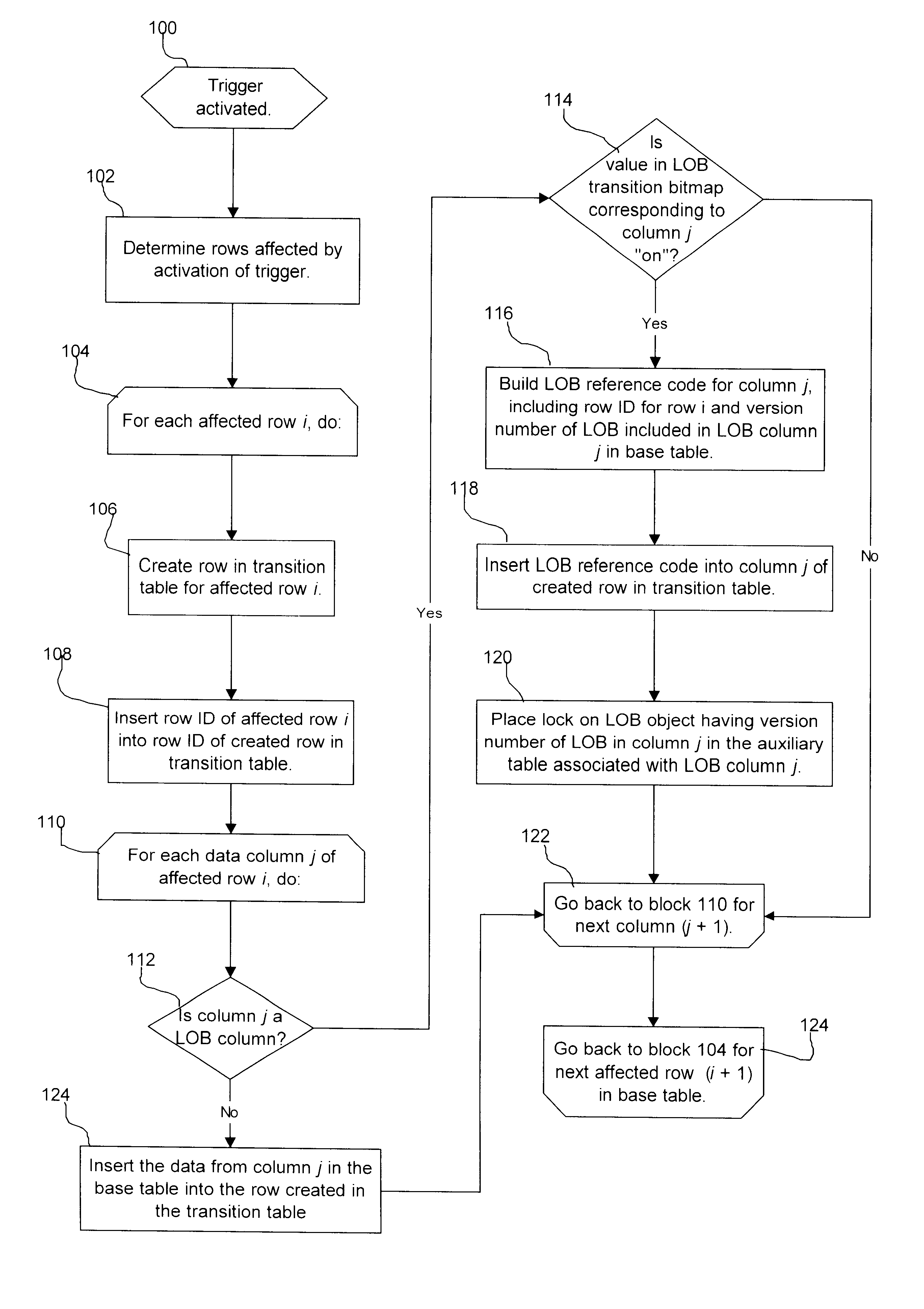 Method, system, and program for implementing a database trigger