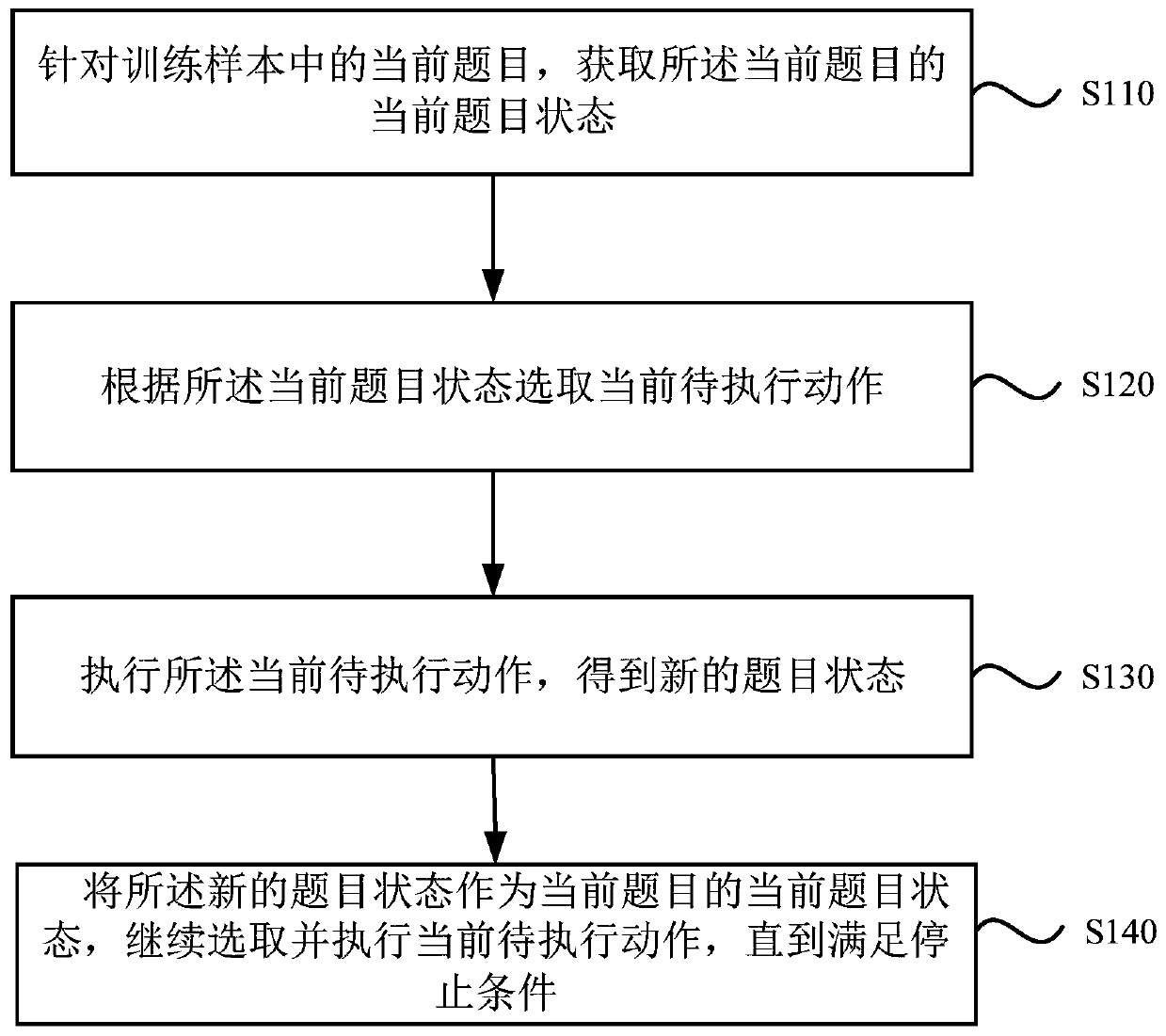 Inference model training method and device, electronic device and storage medium